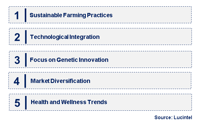 Emerging Trends in the Tomato Seeds Market